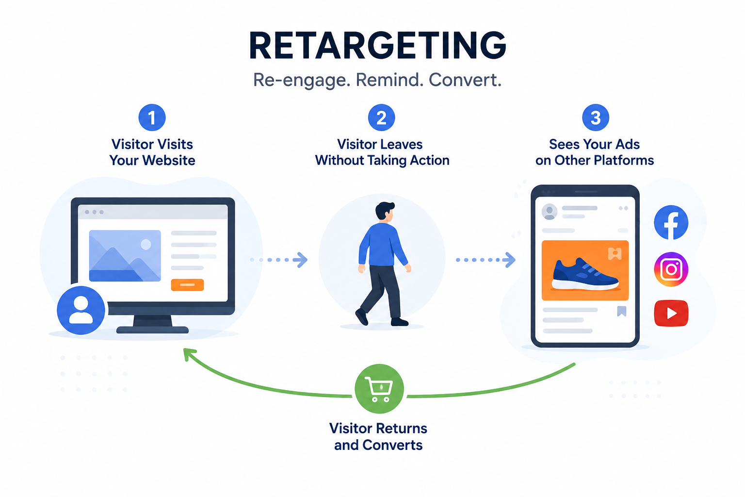 Network Social Advertising: