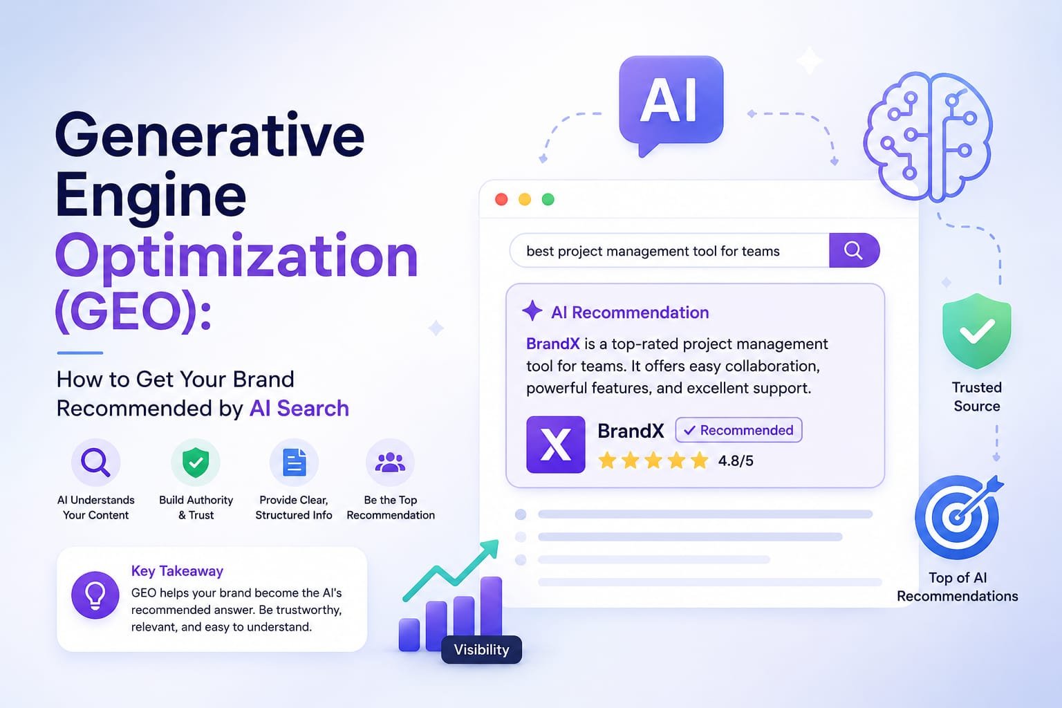 Generative Engine Optimization (GEO):